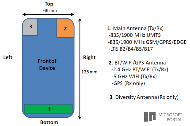 Будущий WP-смартфон от Samsung засветился на FCC