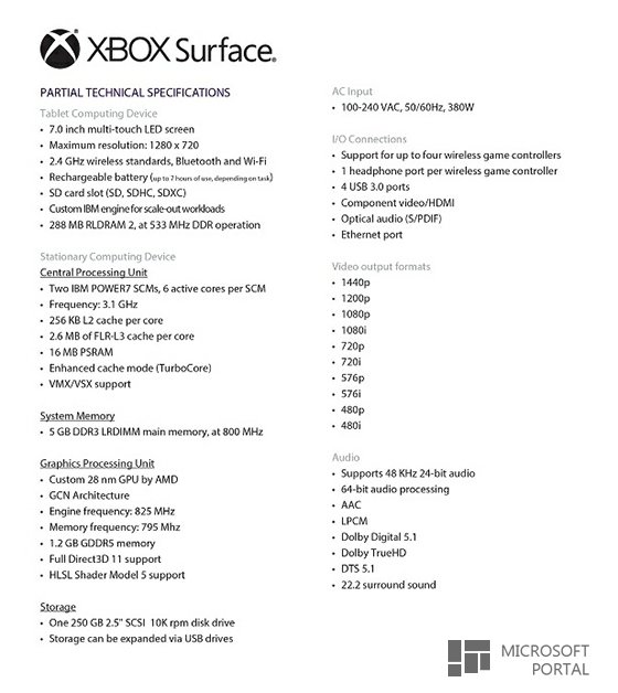 Информация о Surface Mini Информация о Surface Mini