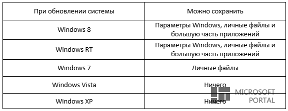 Windows 8.1: А вы готовы к обновлению?