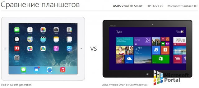iPad или планшет на Windows 8/RT?