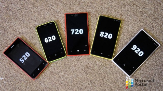 В Европе Windows Phone преодолела 10% рубеж