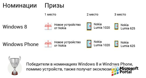 Microsoft Россия объявляет премию 