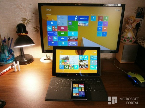 Windows 8.2: Что нас ожидает