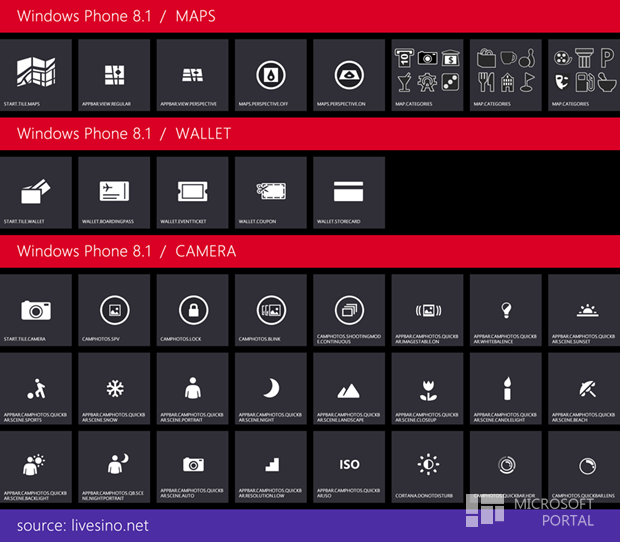 Иконки ПО в Windows Phone 8.1