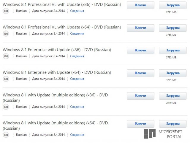 На MSDN появились русские образы Windows 8.1 Update На MSDN появились русские образы Windows 8.1 Update