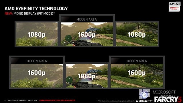 AMD Catalyst 14.6 Beta AMD Catalyst 14.6 Beta