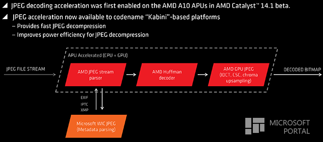 AMD Catalyst 14.6 Beta AMD Catalyst 14.6 Beta