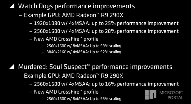 AMD Catalyst 14.6 Beta AMD Catalyst 14.6 Beta