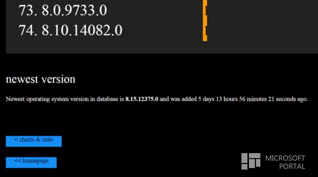 Microsoft уже разрабатывает Windows Phone 8.1 GDR2