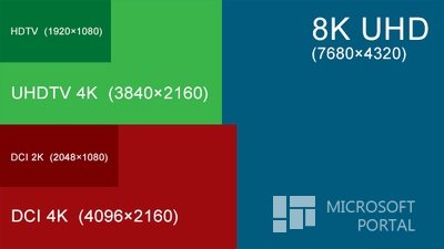 Windows 9 обзаведется поддержкой разрешения 8K UHD