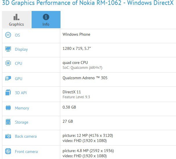 Характеристики приемника Lumia 1320 из бенчмарка GFXBenchmark