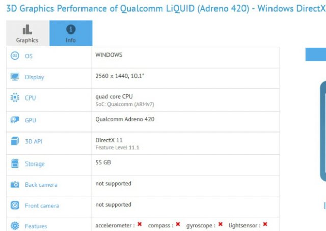 В бенчмарке GFXBench обнаружен возможный преемник планшета Lumia 2520